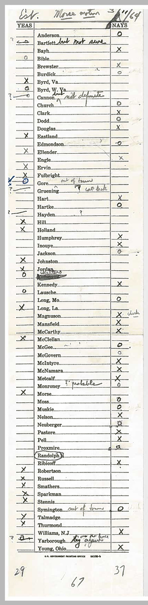 Senate vote count on civil rights bill